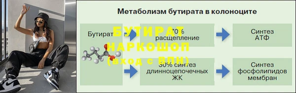 дживик Верхнеуральск